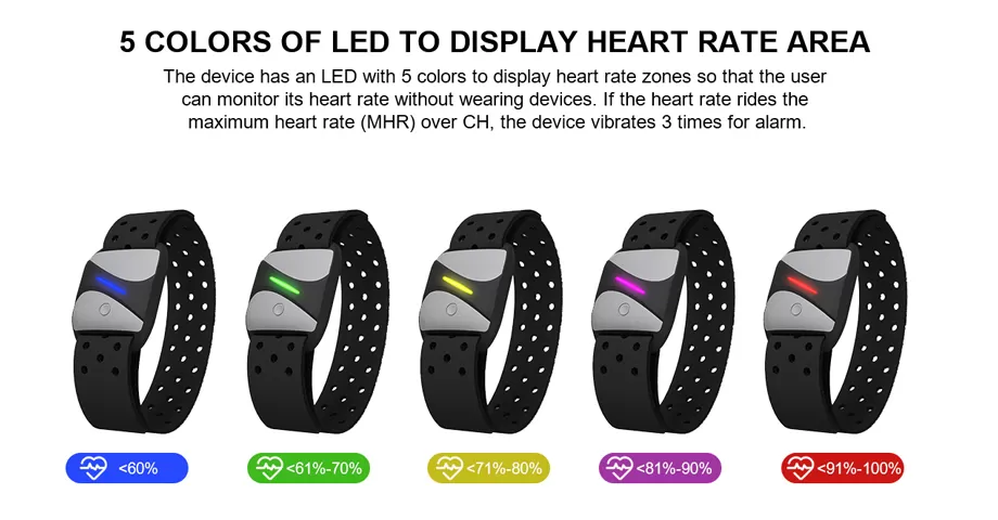 5 COLORS OF LED TO DISPLAY HEART RATE AREA