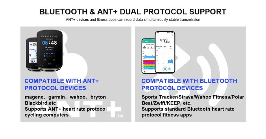 BLUETOOTH & ANT+ DUAL PROTOCOL SUPPORT