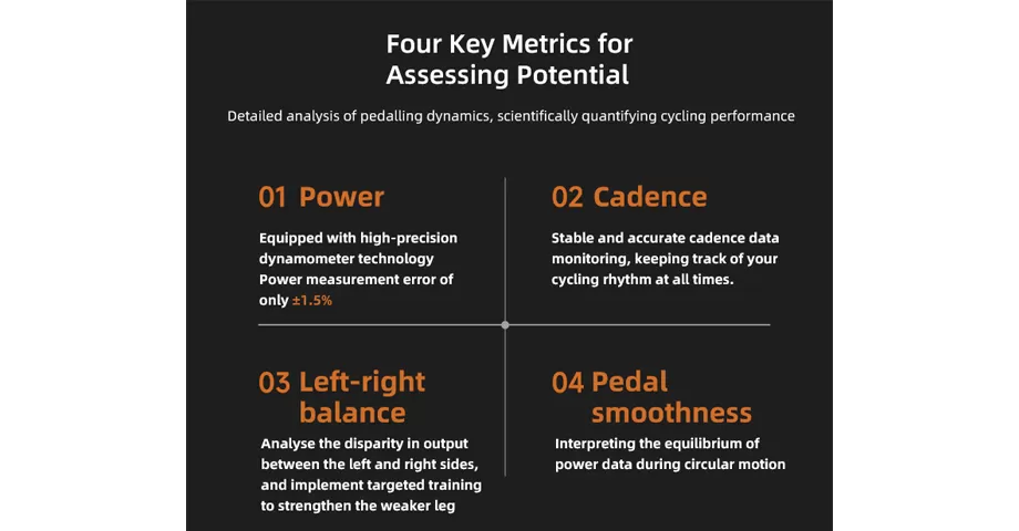 Four Key Metrics for Assessing Potential