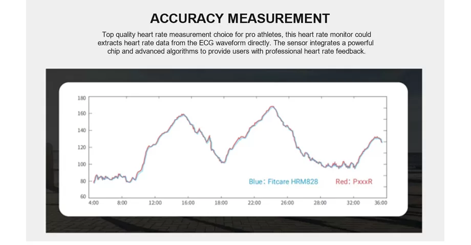 ACCURACY MEASUREMENT