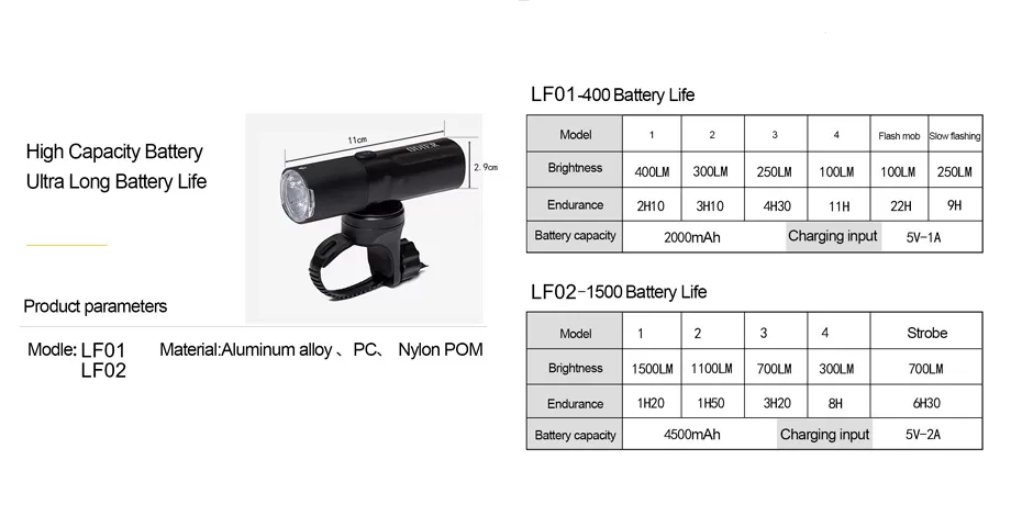High Capacity Battery Ultra Long Battery Life