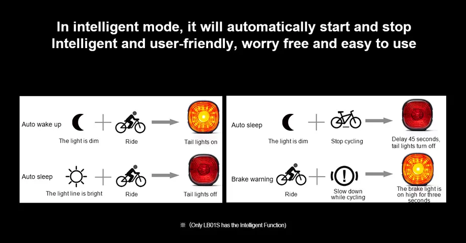In Intelligent Mode, It Will Automatically Start and Stop