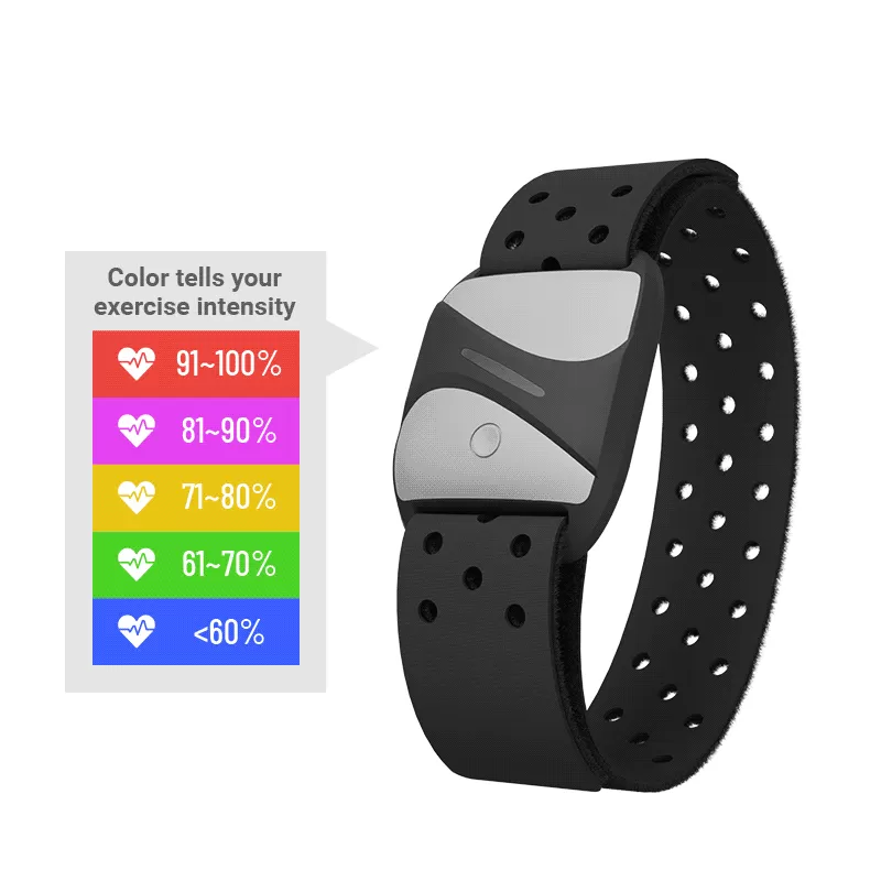 Heart Rate Monitor Armband