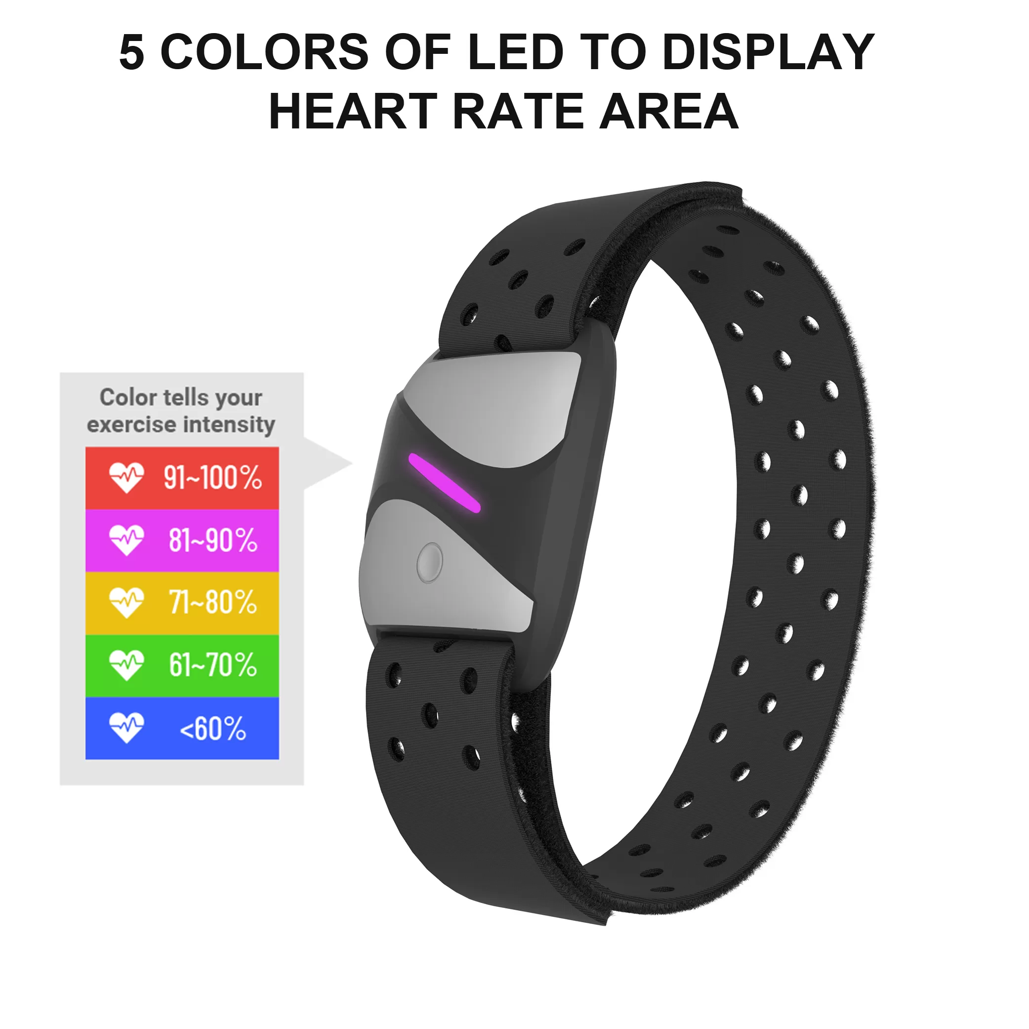 Heart Rate Monitor Armband