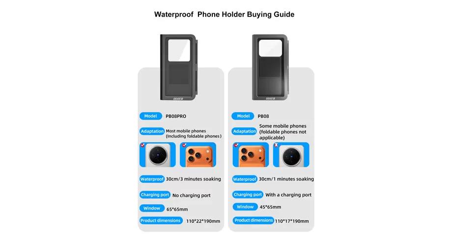 Larger window size at the back of the phone holder so that does not obstruct more big camera on the phone, 3 minutes soaking provide better waterproof effect